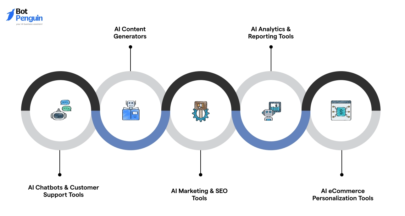 Types of White Label AI Products You Can Resell